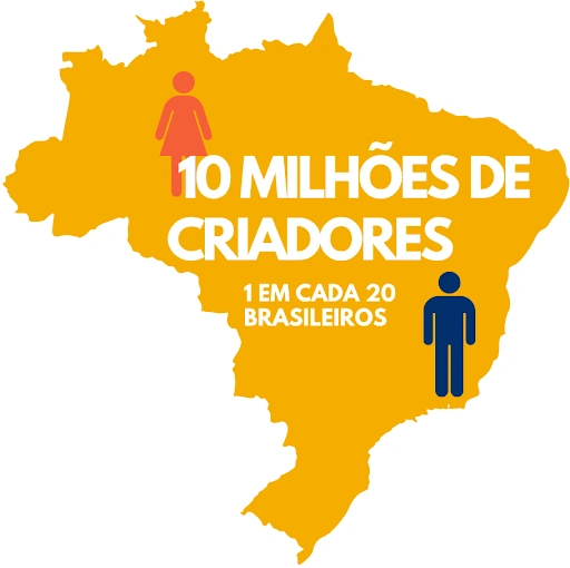 10 Milhões de Criadores