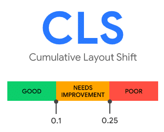 Otimização de Sites: as 3 novas diretrizes técnicas 4 Cumulative Layout Shift