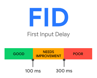 Otimização de Sites: as 3 novas diretrizes técnicas 3 First Input Delay