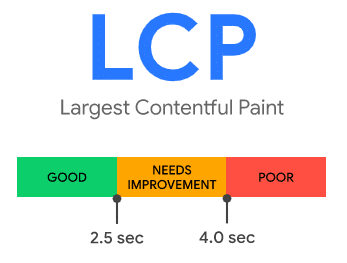 Otimização de Sites: as 3 novas diretrizes técnicas 2 Largest Contentful Paint