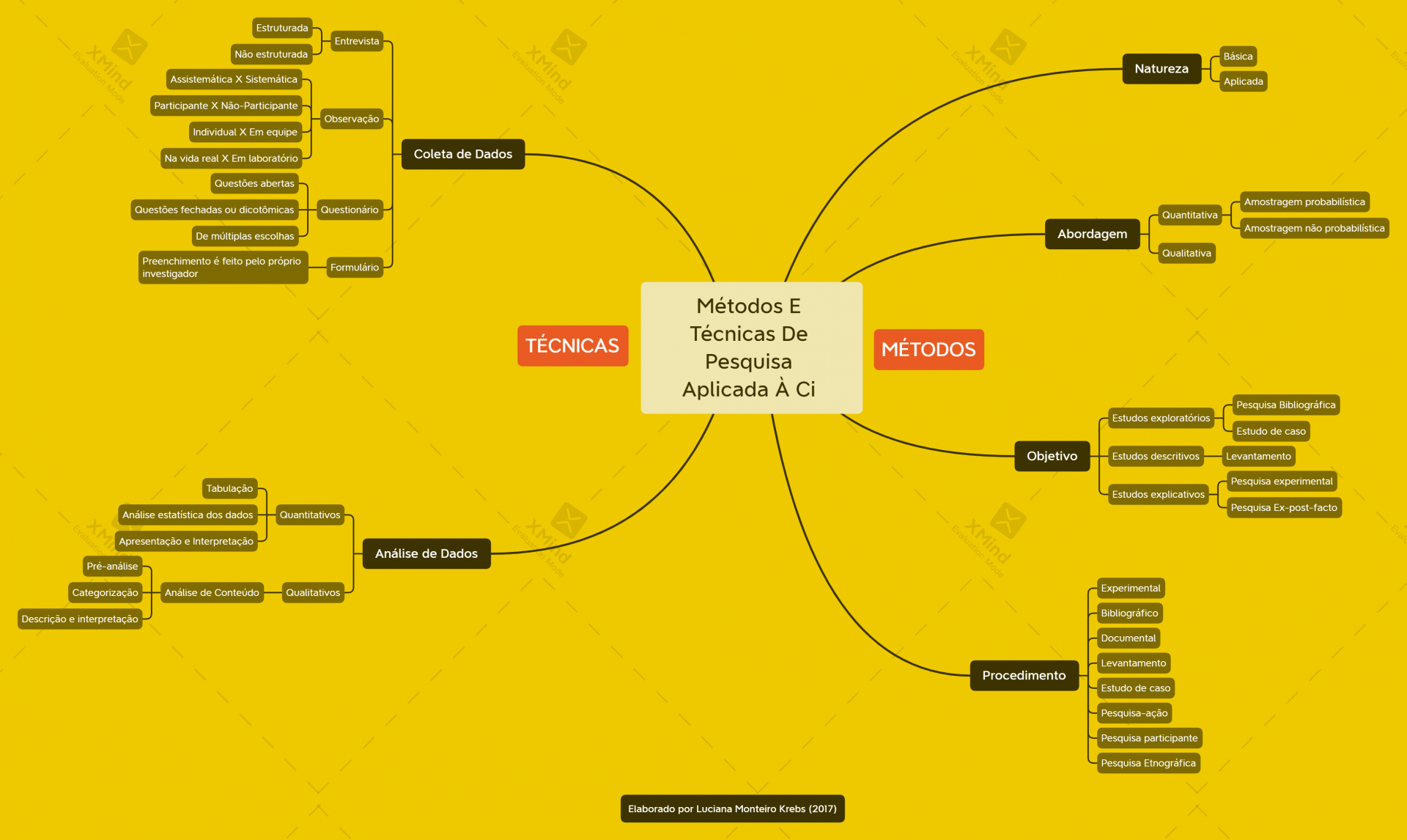 SEO Semântico: A pesquisa Semântica 4 Mapeamento Semantico