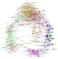 Um campo semântico para sites Ontologia