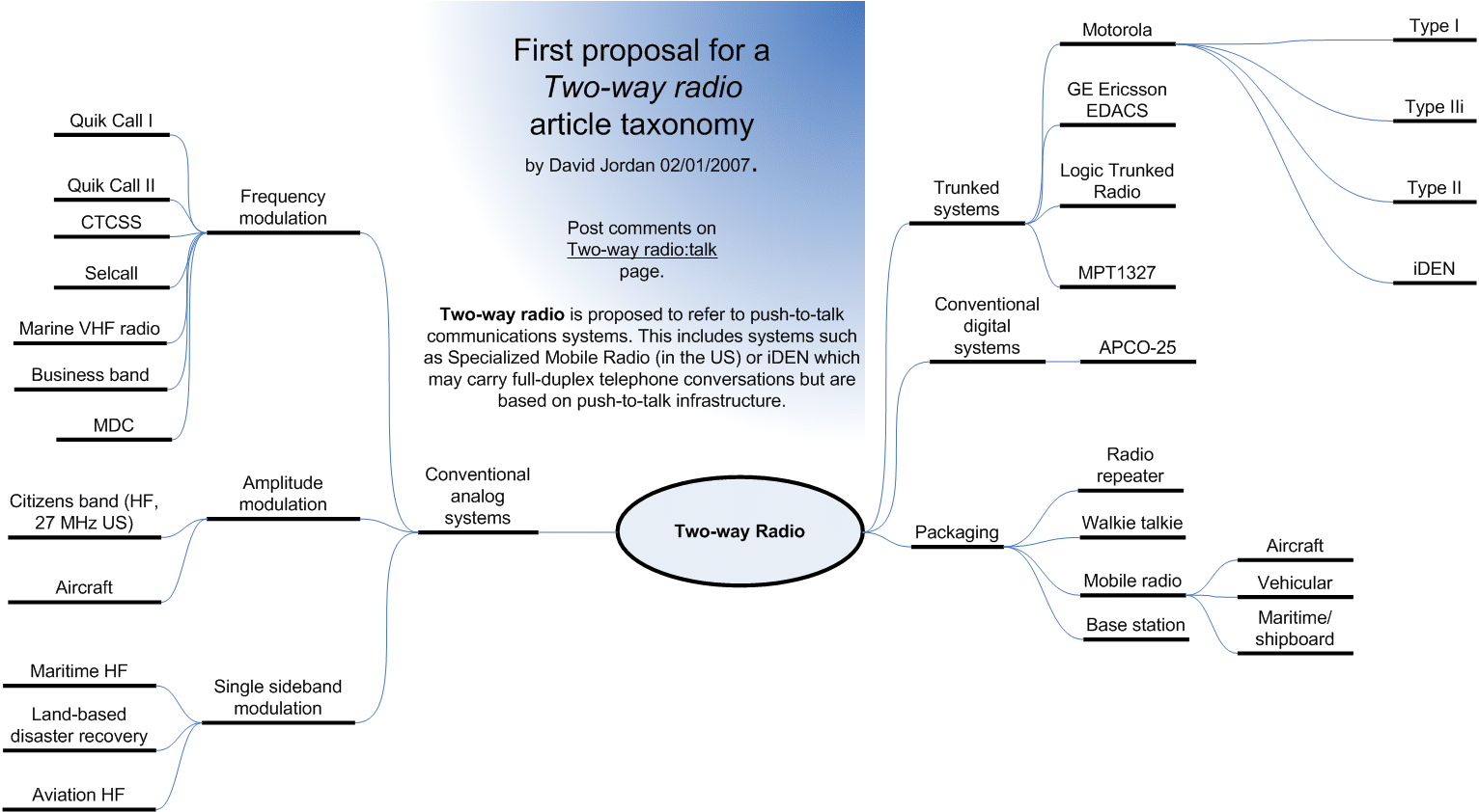 Taxonomia e SEO 2 Two