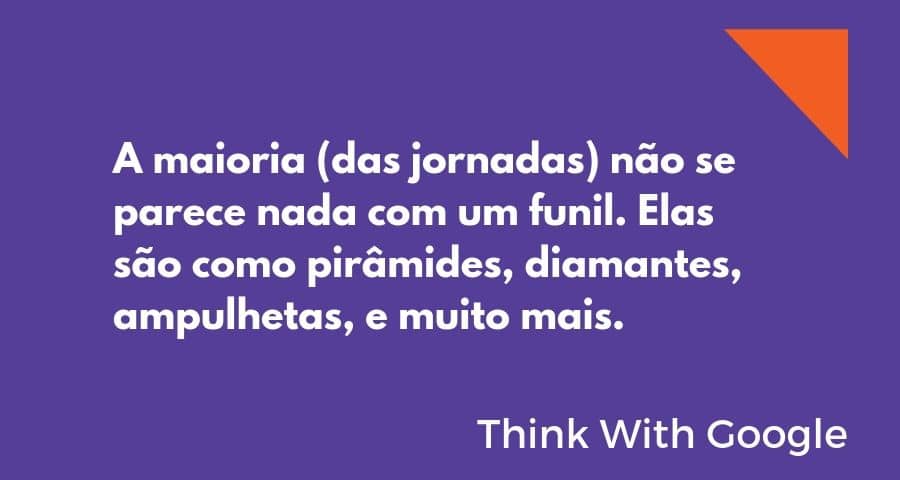 Como rankear no Google? 3 jornada frase