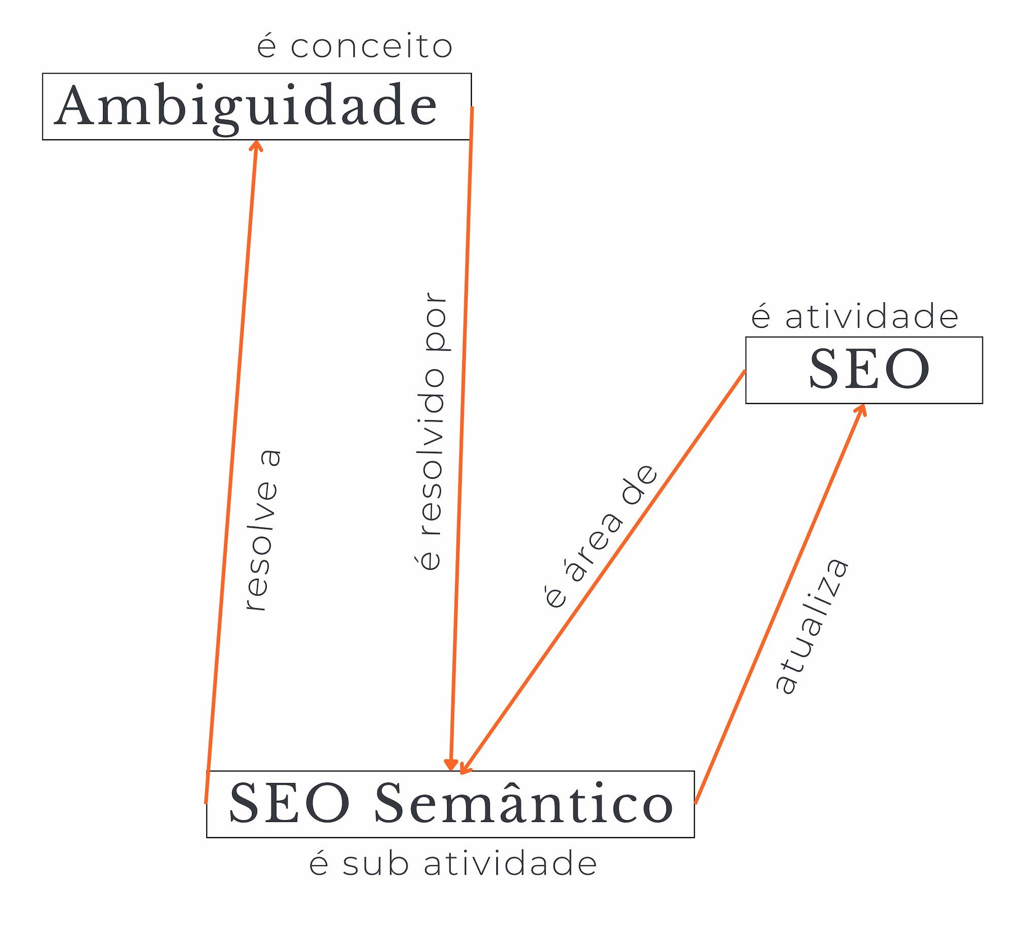 Ambiguidade 1 Ambiguidade