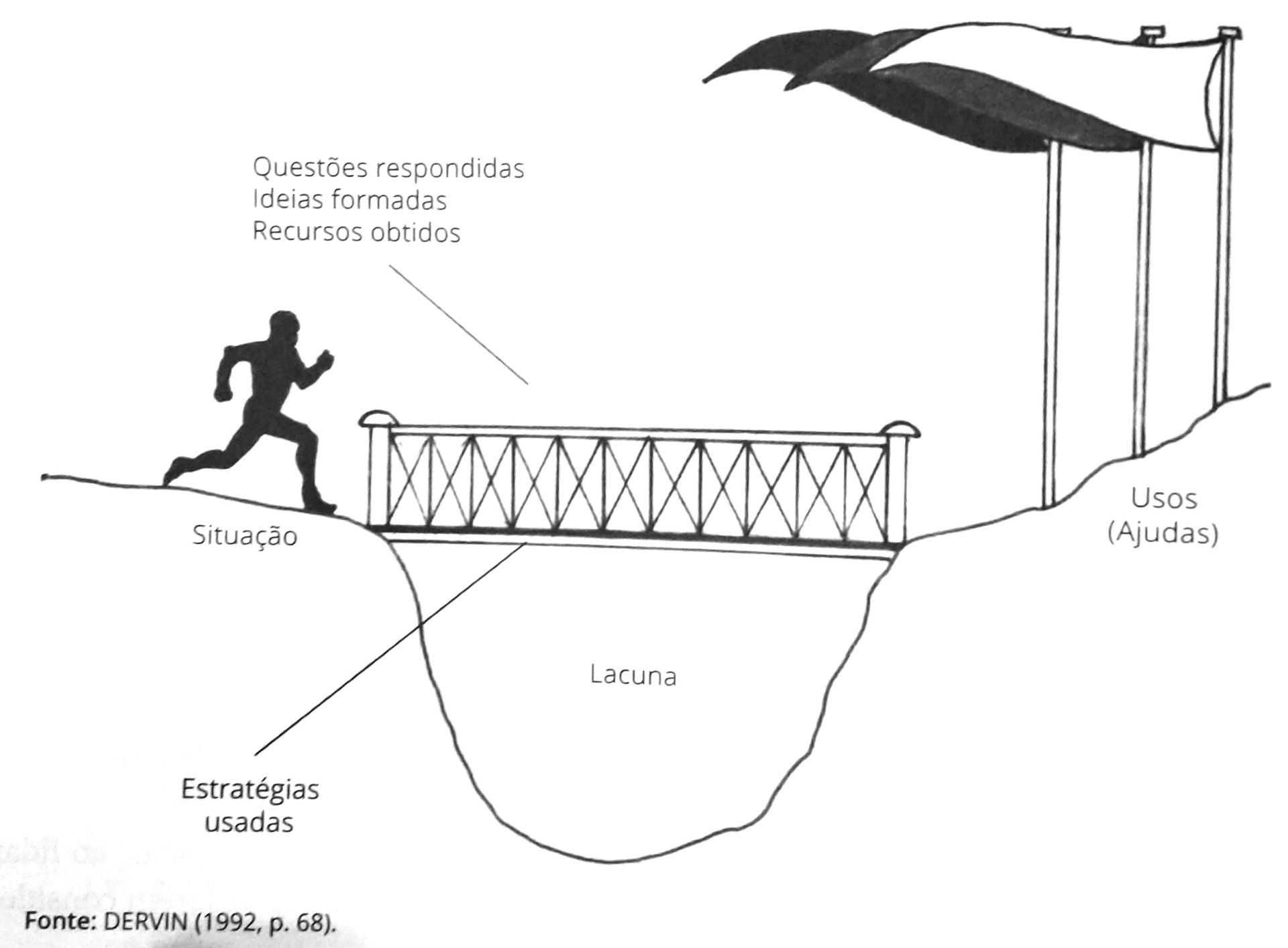 Nova proposta de Gestão de Conteúdo na Web 4 Gap Informacional
