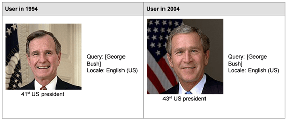 Nova proposta de Gestão de Conteúdo na Web 3 Busca por presidente Bush
